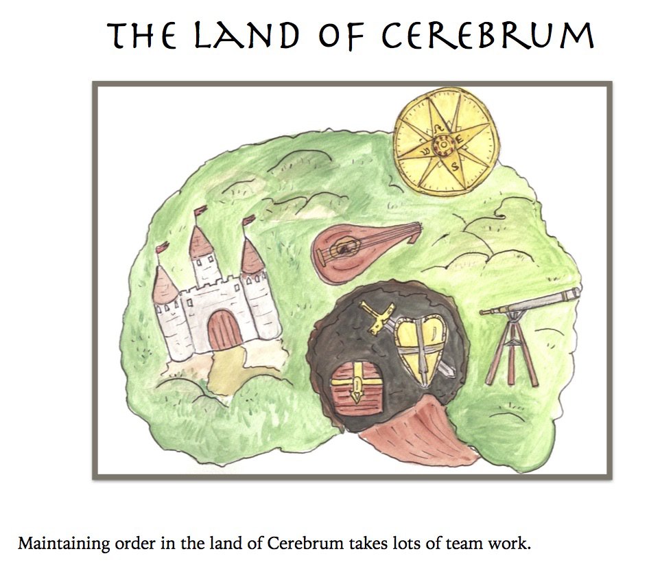 The Land of Cerebrum pic