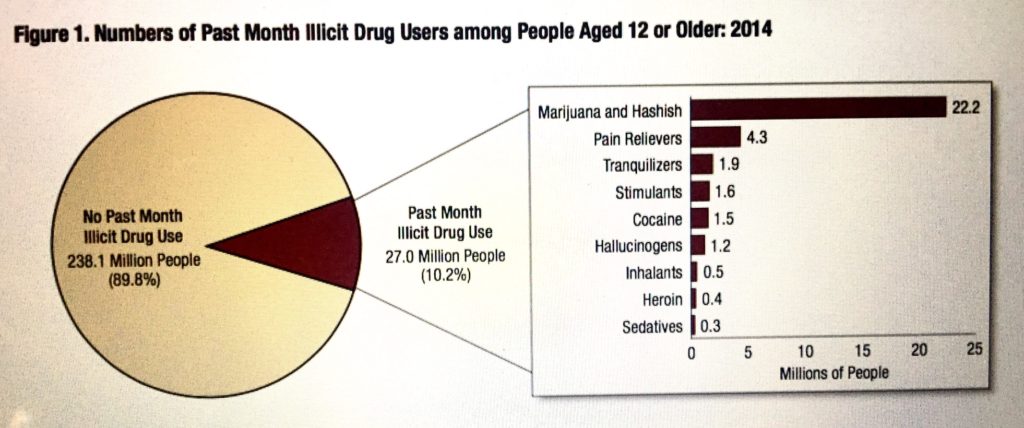 illicit-drug-use-2014
