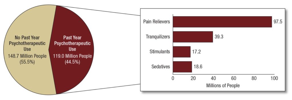 nsduh-psychtherapeutics-states-2016